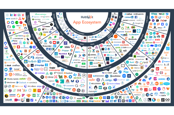 app ecosystem