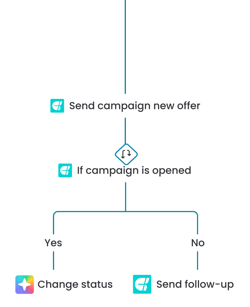 campaign1