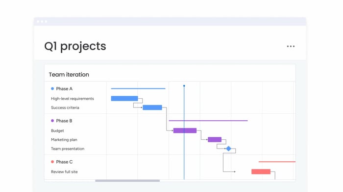 chemin-critique-monday-gestion-du-travail-gantt-carte-échelle