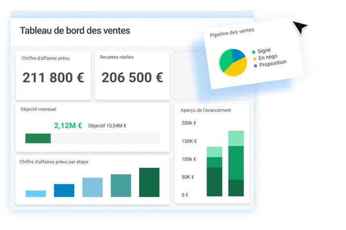 crm-tableau-de-bord-des-ventes