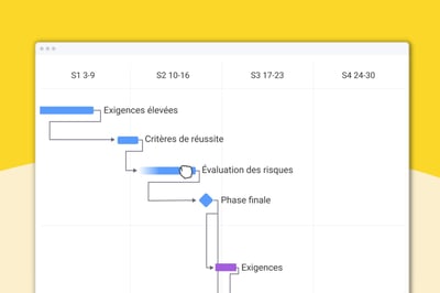 Monday Gantt : Comment créer des diagrammes facilement ?
