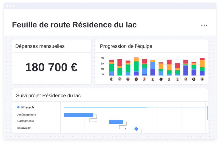 feuille-de-route-projet-btp