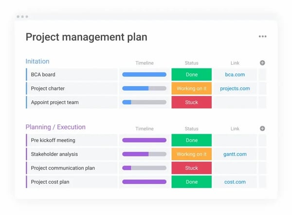 plan-de-gestion-de-projet-monday-com