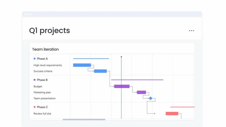 plan-de-projet-gantt-échelle-temporelle