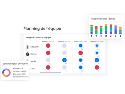 planning-equipe-monday