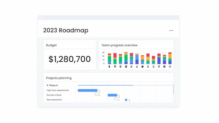 roadmap-dashboard