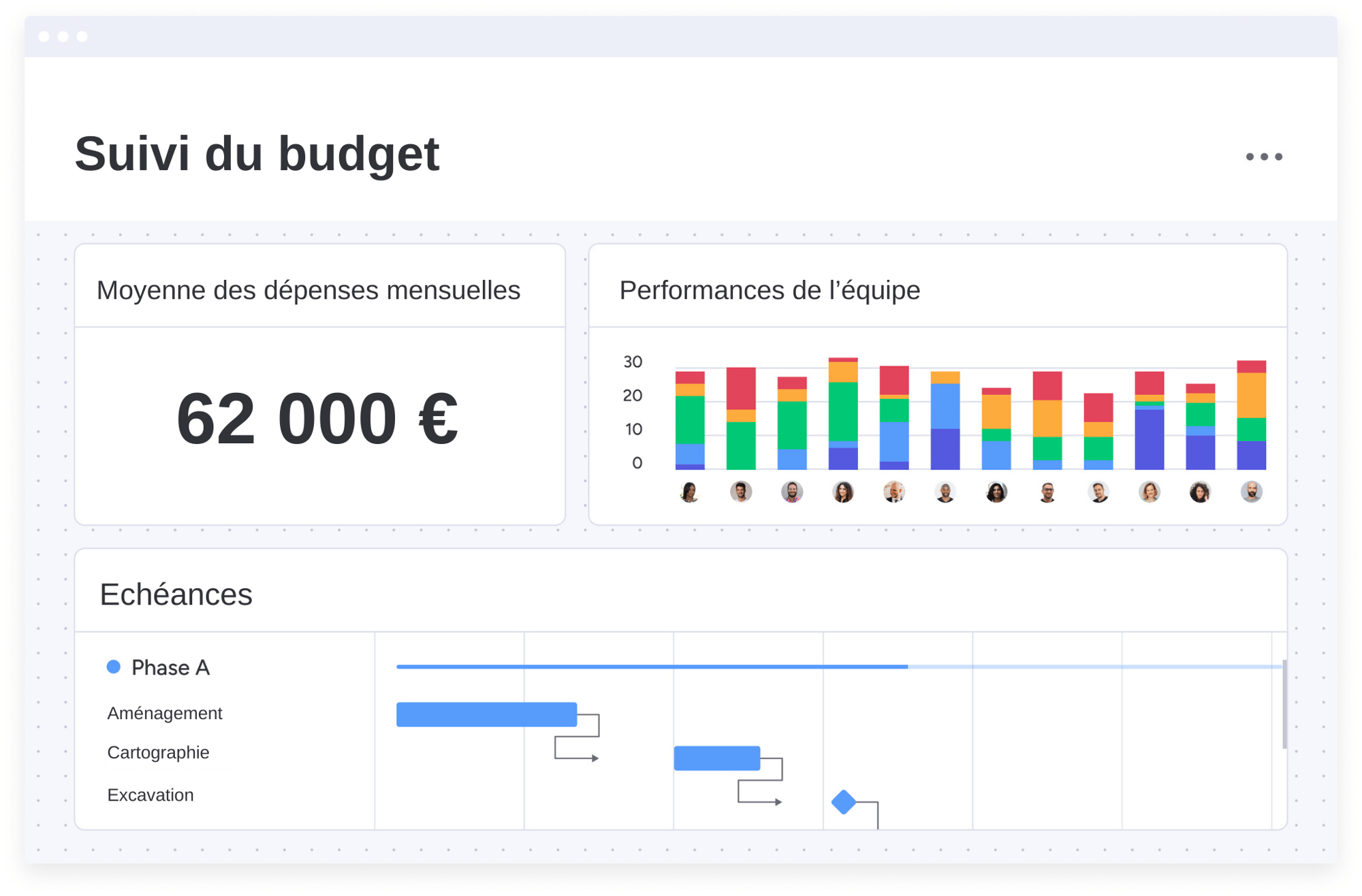 suivi-budget-projet-btp suivi-budget-projet-btp