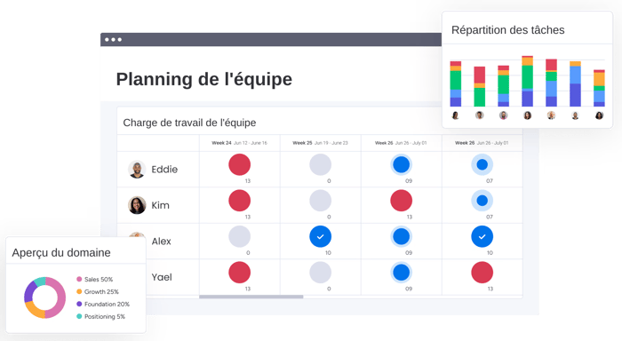 tableau-charge-de-travail