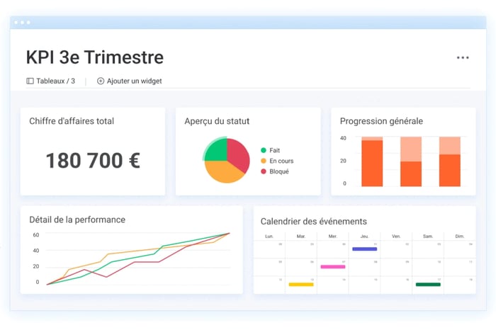 tableau-de-bord-kpi