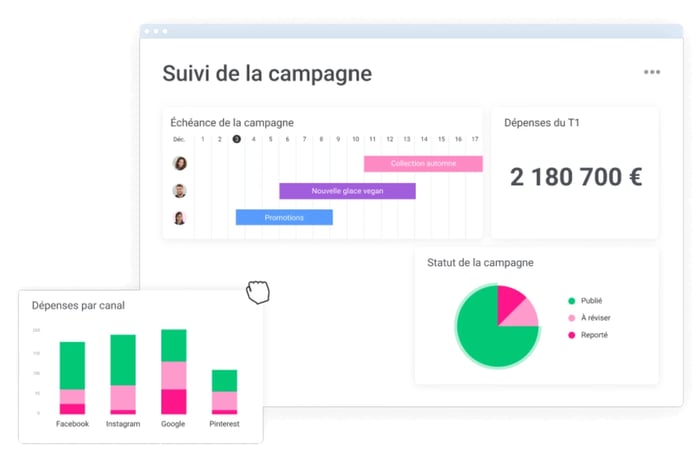 tableau-de-bord-suivi-de-campagne