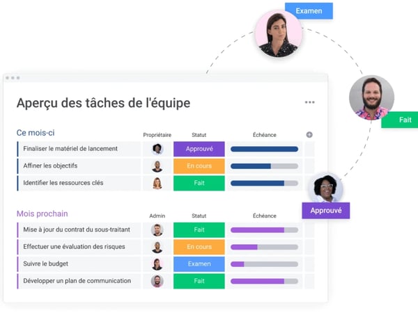 tableau-gestion-taches-de-lequipe-2