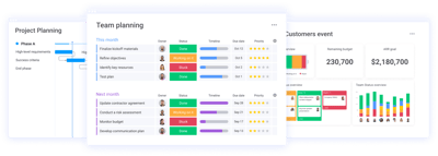 monday.com : un outil de gestion de projet complet et performant
