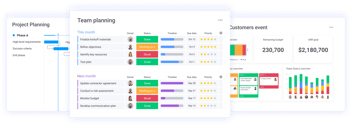 travail-equipe-gestion-projet