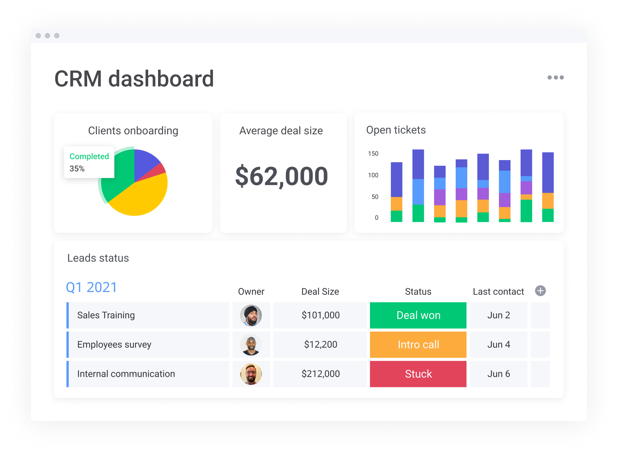 Simple Dashboard_CRM dashboard