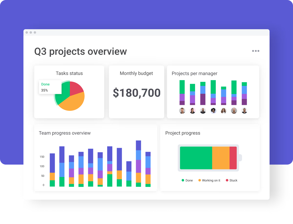 dashboard-monday-com dashboard-monday-com
