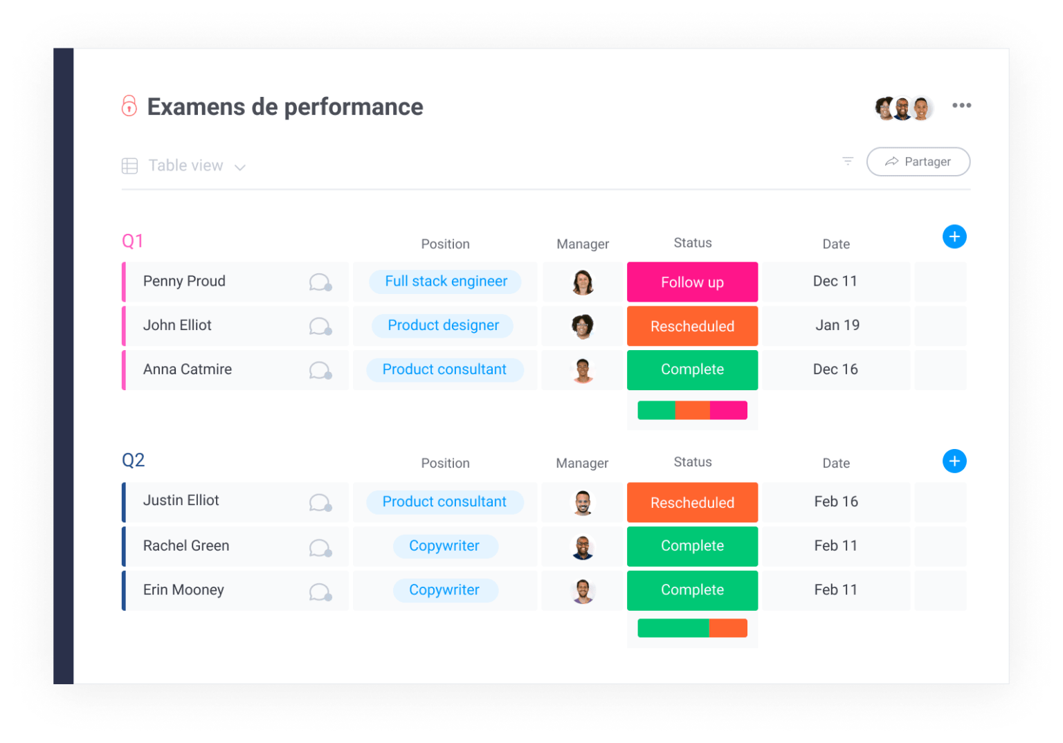 examens-de-performance