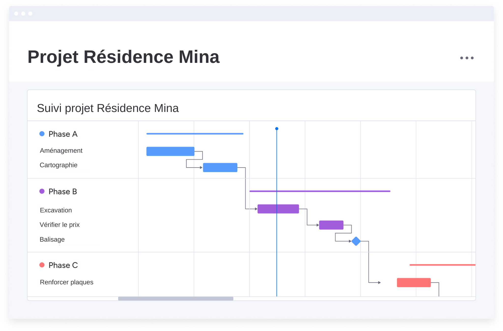 gantt-projet-btp