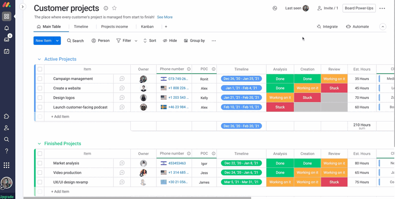 monday salesforce 4-1