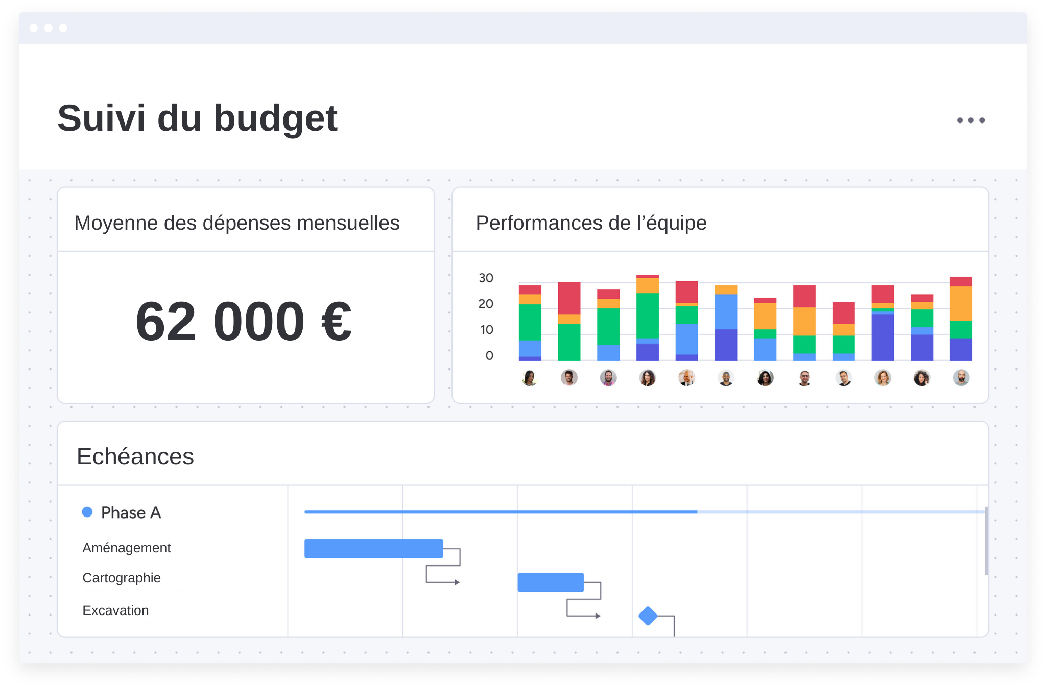 suivi-budget-projet-btp