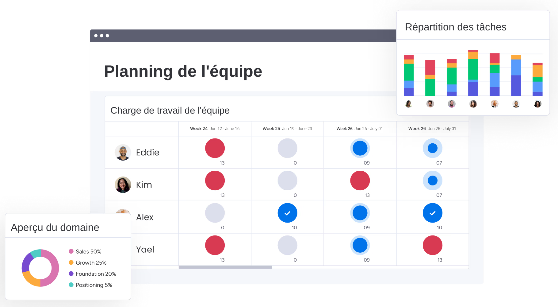 tableau-charge-de-travail