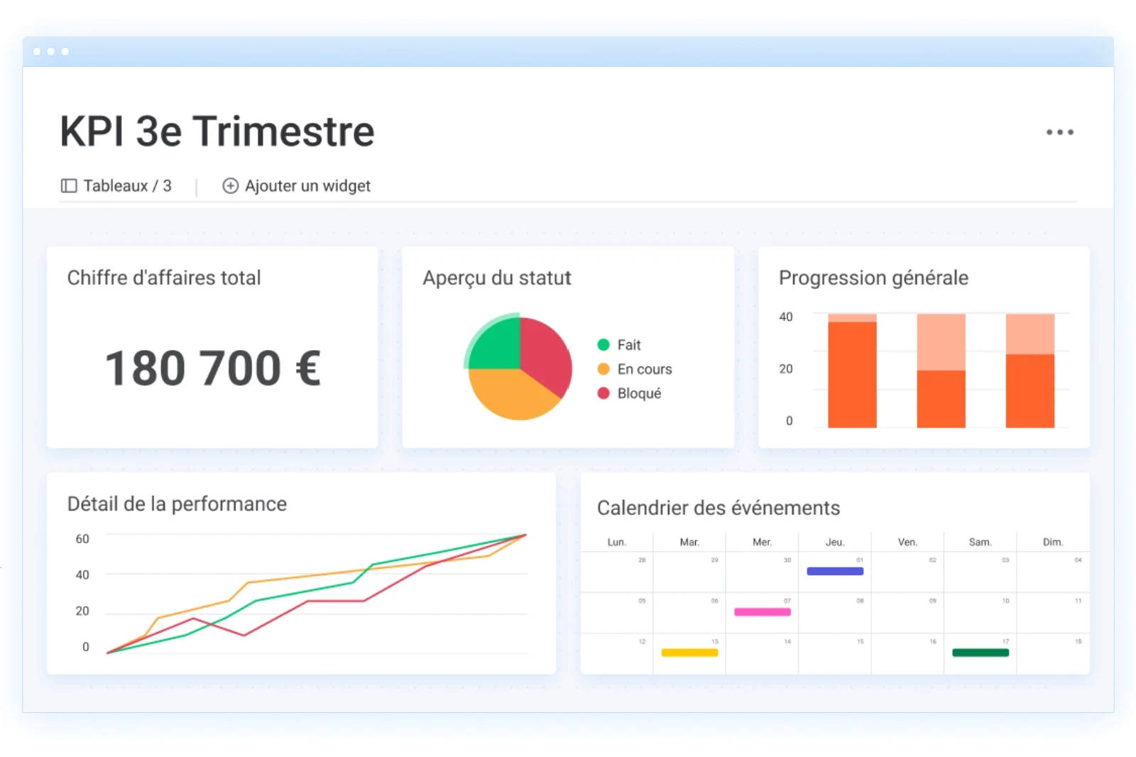 tableau-de-bord-KPI-3e-trimestre